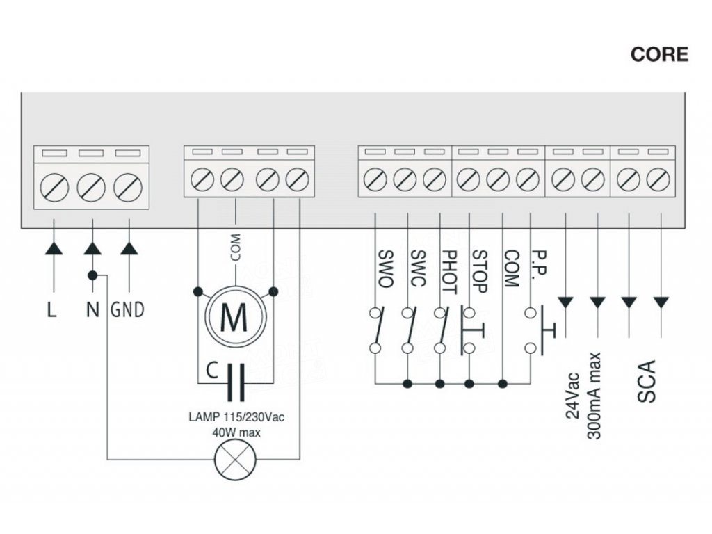 Schéma zapojení elektroinstalace Beninca CORE řídící jednotka pro pohony bran 230V (Bull5)
